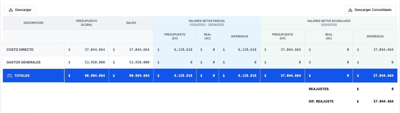 Consolidado de presupuesto