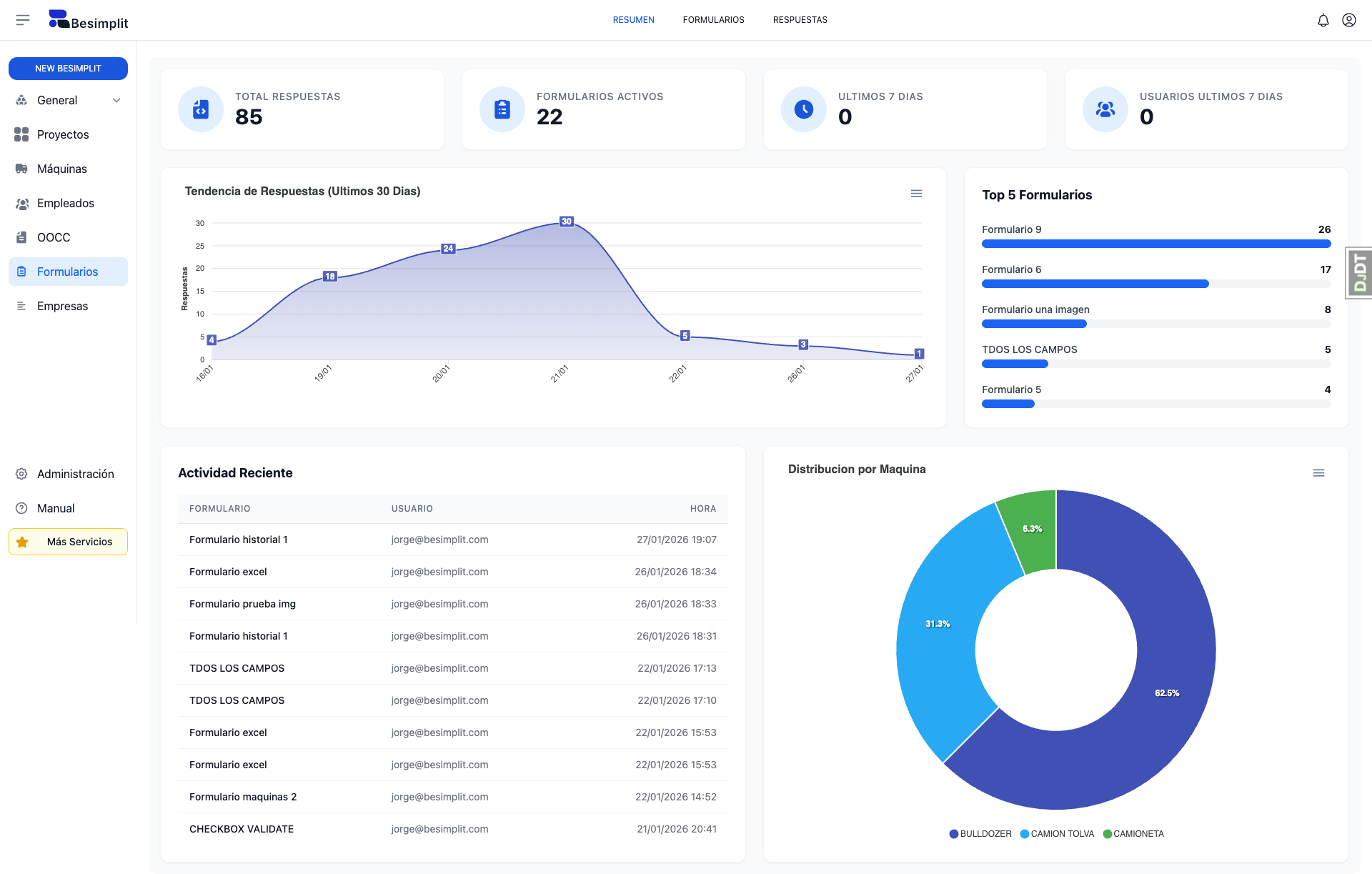 Dashboard del módulo de formularios